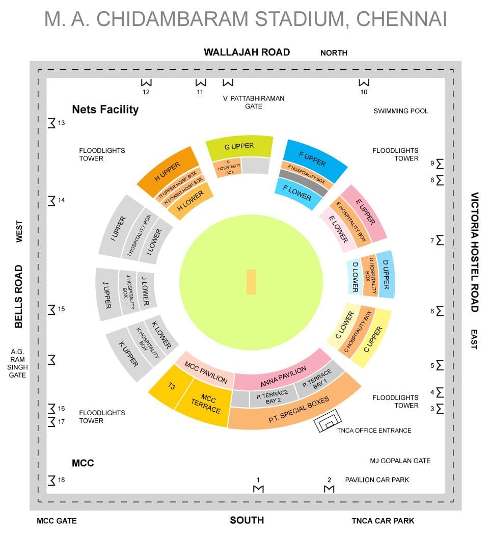 Stadion Chepauk warto układ karty