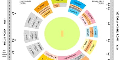 Stadion Chepauk warto układ karty